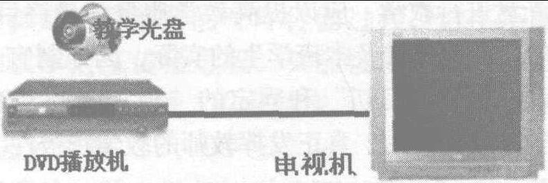 二、光盘教学的特点